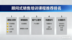 合需要大规模培育店面办理人才的连锁企业